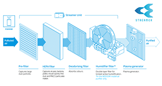 Daikin Flash Streamer Technology.png
